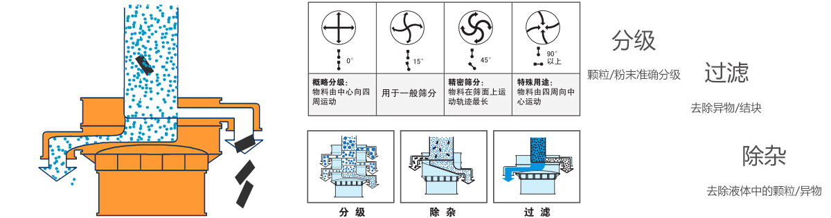 紙漿過濾篩的工作原理