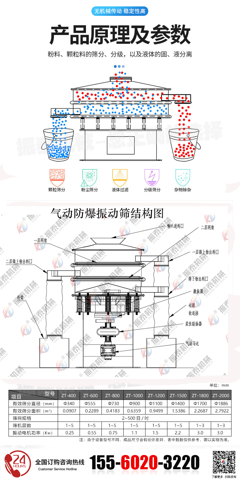 硅料內(nèi)襯聚氨酯振動(dòng)篩的結(jié)構(gòu)