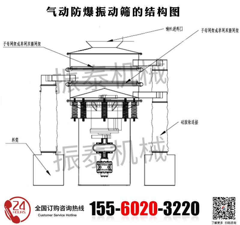 鎢粉氣動振動篩的結構